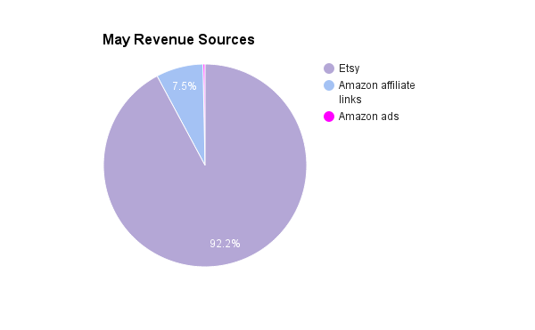revenue-sources-may-2015